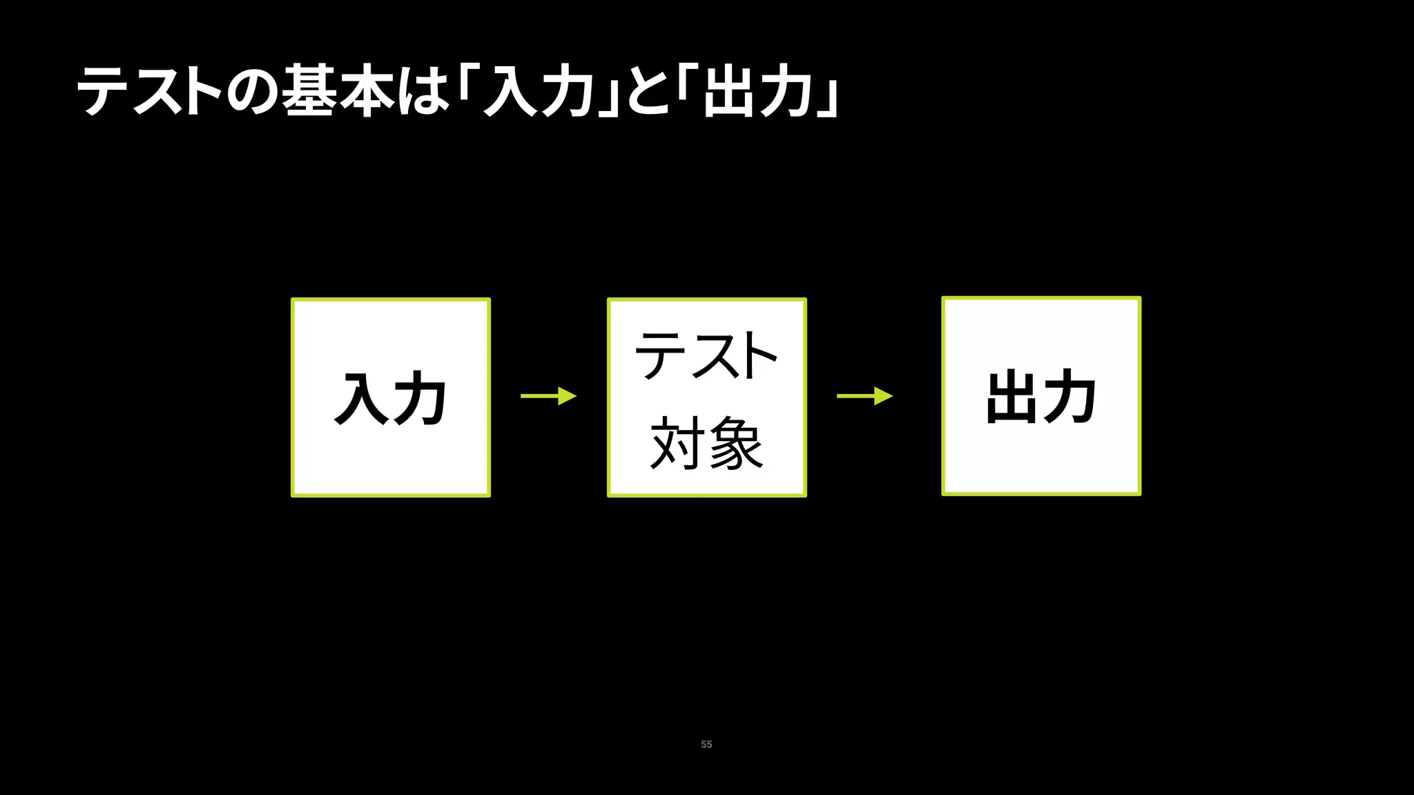 55
テストの基本は「入力」と「出力」
テスト
対象
出力入力
 