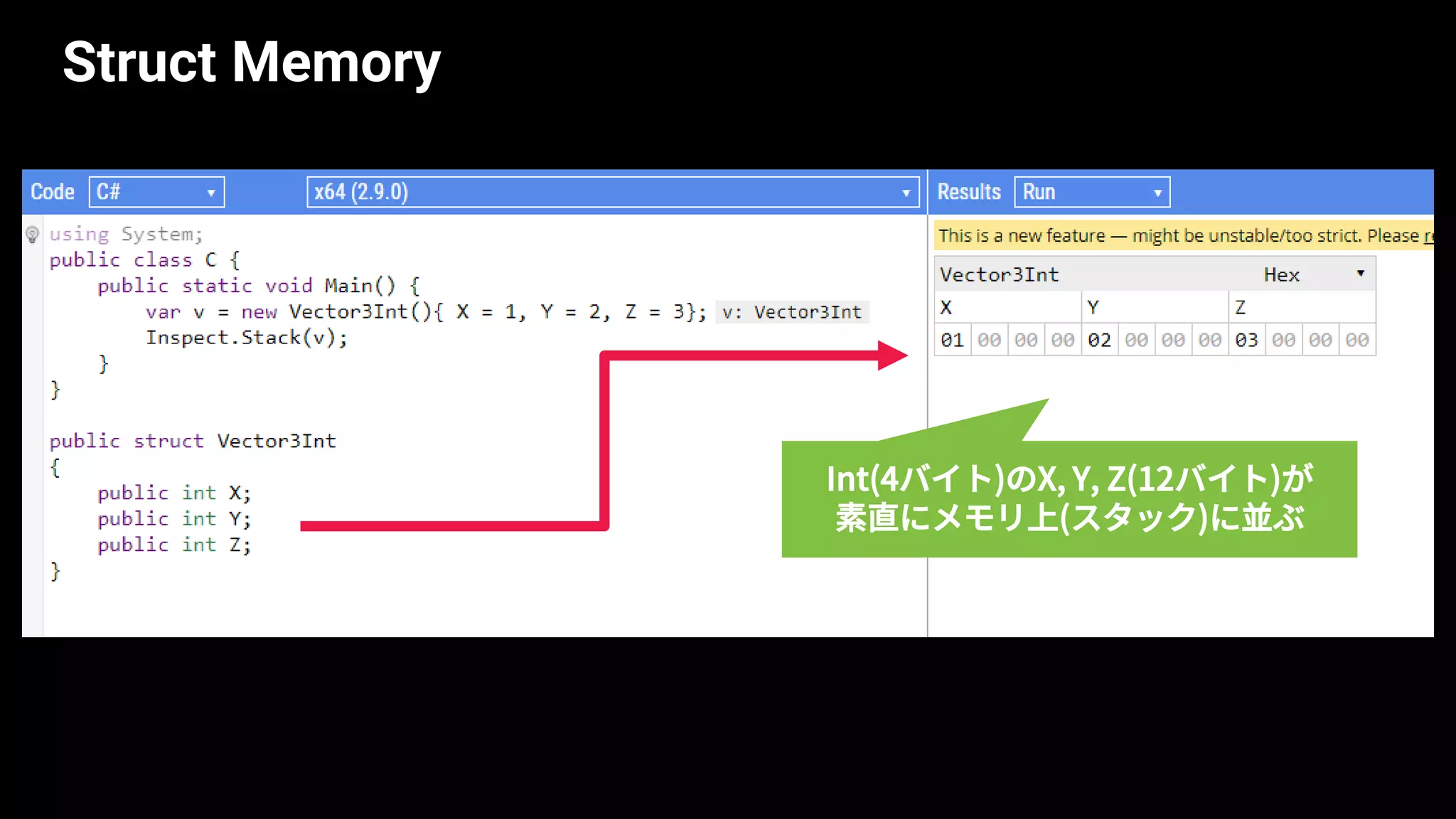 Struct Memory
Int(4バイト)のX, Y, Z(12バイト)が
素直にメモリ上(スタック)に並ぶ
 