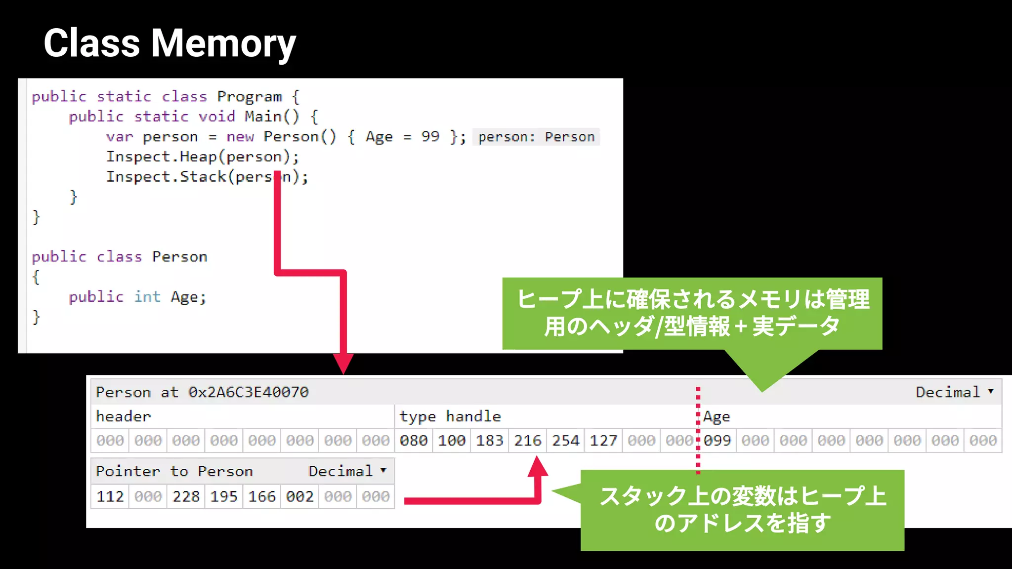 Class Memory
スタック上の変数はヒープ上
のアドレスを指す
ヒープ上に確保されるメモリは管理
用のヘッダ/型情報 + 実データ
 