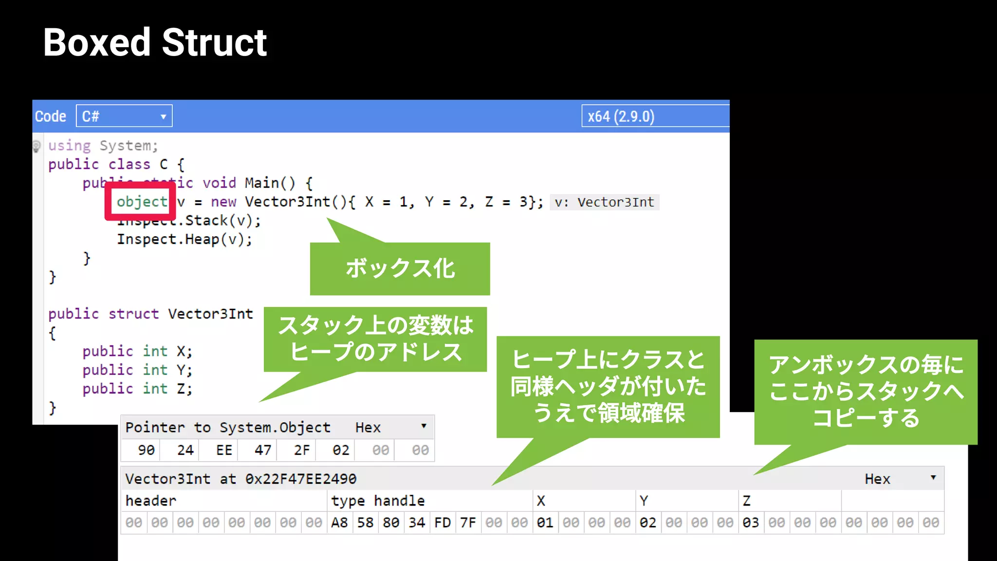 Boxed Struct
ボックス化
スタック上の変数は
ヒープのアドレス ヒープ上にクラスと
同様ヘッダが付いた
うえで領域確保
アンボックスの毎に
ここからスタックへ
コピーする
 