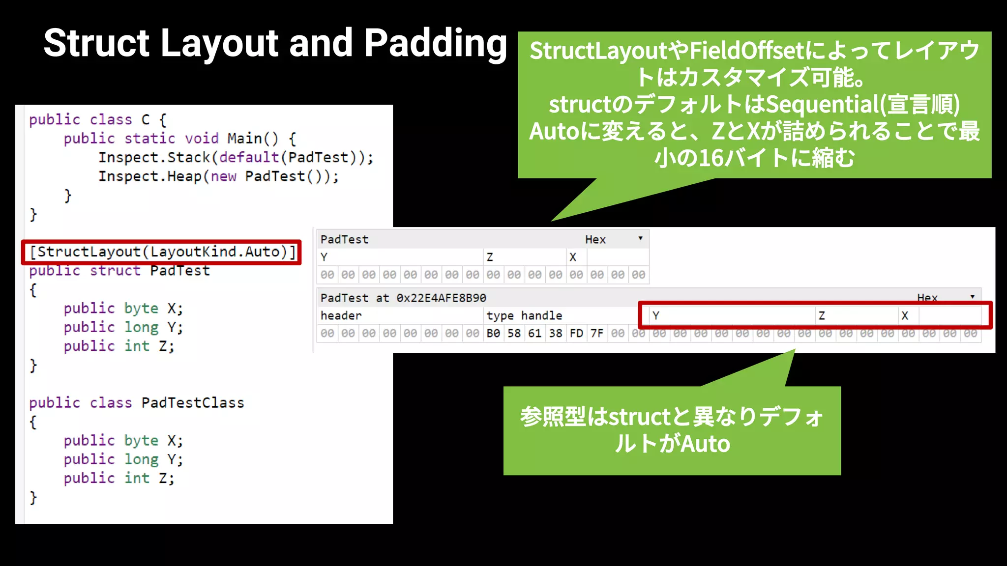 Struct Layout and Padding StructLayoutやFieldOffsetによってレイアウ
トはカスタマイズ可能。
structのデフォルトはSequential(宣言順)
Autoに変えると、ZとXが詰められることで最
小の16バイトに縮む
参照型はstructと異なりデフォ
ルトがAuto
 