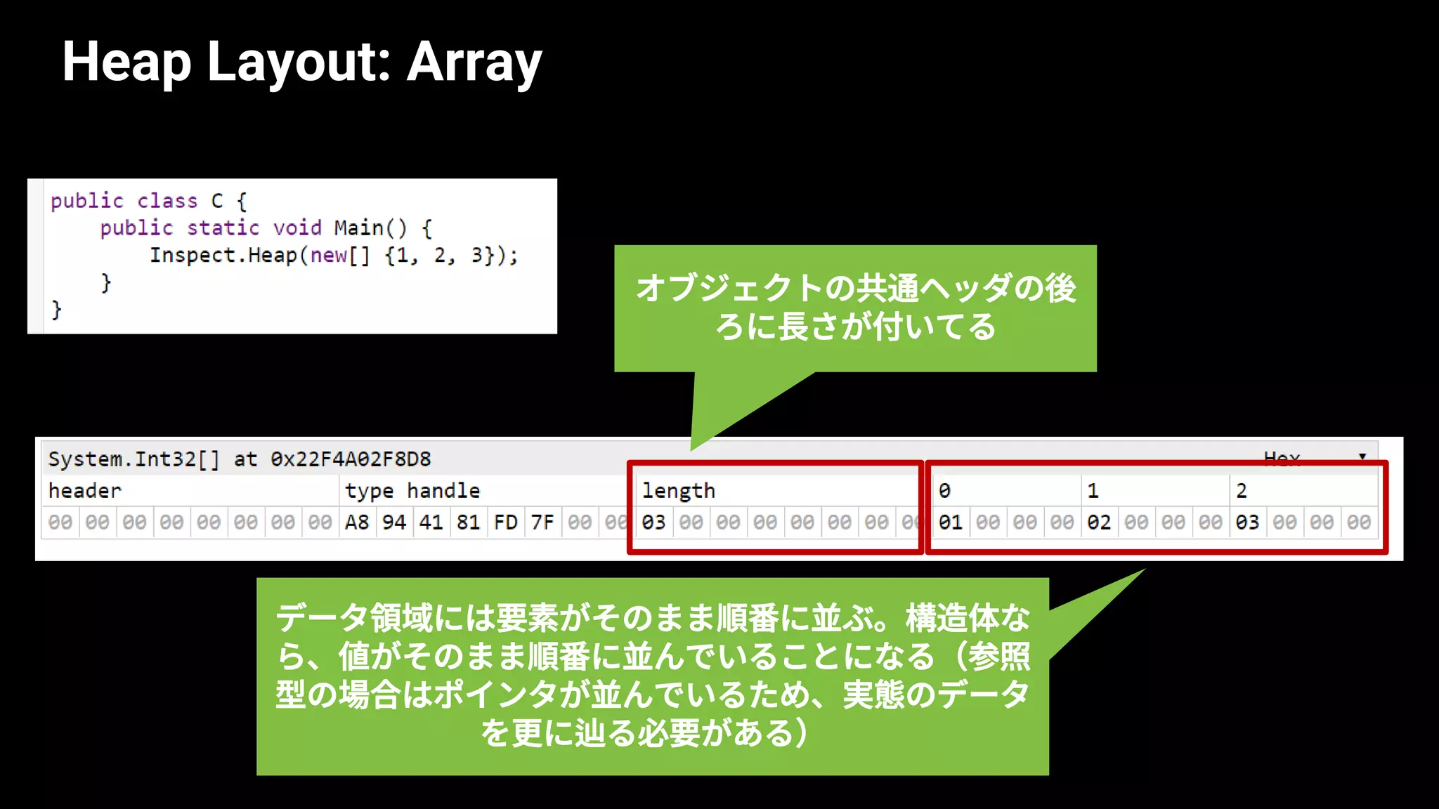 Heap Layout: Array
オブジェクトの共通ヘッダの後
ろに長さが付いてる
データ領域には要素がそのまま順番に並ぶ。構造体な
ら、値がそのまま順番に並んでいることになる（参照
型の場合はポインタが並んでいるため、実態のデータ
を更に辿る必要がある）
 