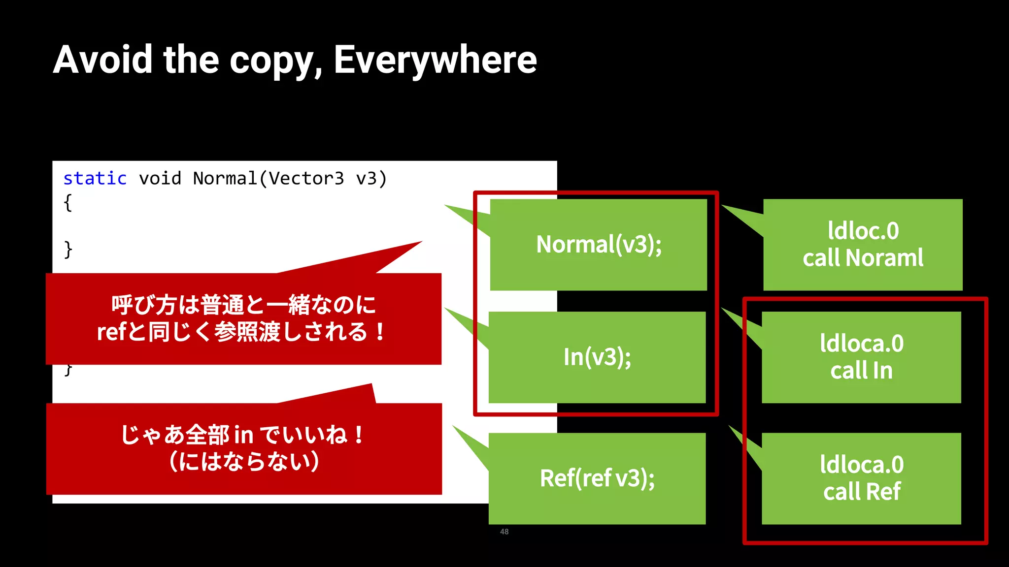 static void Normal(Vector3 v3)
{
}
static void In(in Vector3 v3)
{
}
static void Ref(ref Vector3 v3)
{
}
Avoid the copy, Everywhere
48
ldloc.0
call Noraml
ldloca.0
call In
ldloca.0
call Ref
呼び方は普通と一緒なのに
refと同じく参照渡しされる！
Normal(v3);
In(v3);
Ref(ref v3);
じゃあ全部 in でいいね！
（にはならない）
 