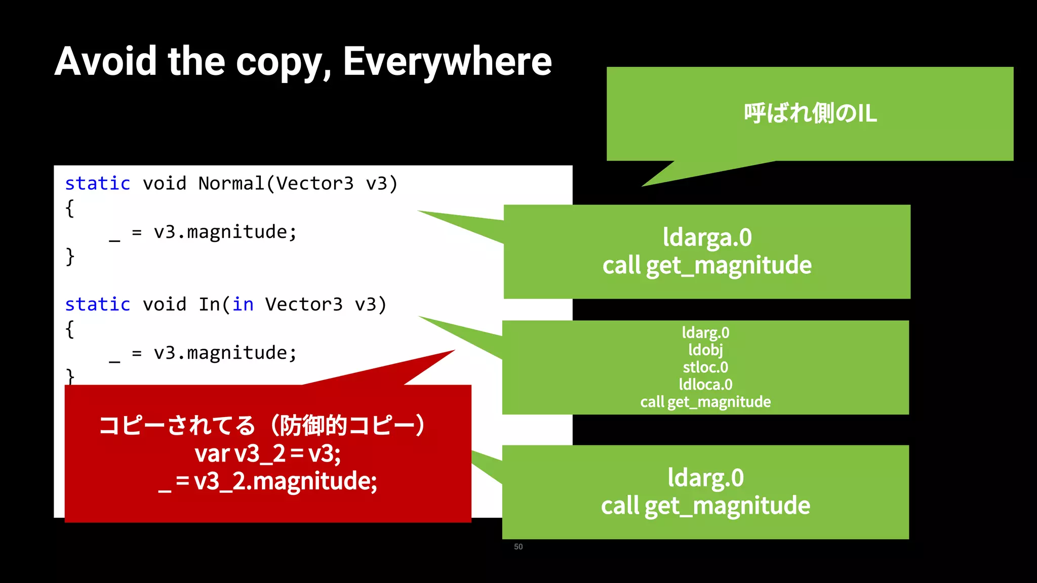 static void Normal(Vector3 v3)
{
_ = v3.magnitude;
}
static void In(in Vector3 v3)
{
_ = v3.magnitude;
}
static void Ref(ref Vector3 v3)
{
_ = v3.magnitude;
}
Avoid the copy, Everywhere
50
ldarga.0
call get_magnitude
ldarg.0
ldobj
stloc.0
ldloca.0
call get_magnitude
ldarg.0
call get_magnitude
呼ばれ側のIL
コピーされてる（防御的コピー）
var v3_2 = v3;
_ = v3_2.magnitude;
 