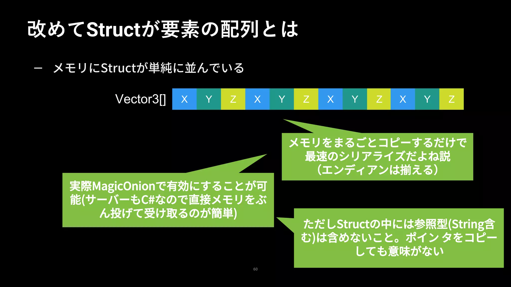 改めてStructが要素の配列とは
60
— メモリにStructが単純に並んでいる
X Y Z X Y Z X Y Z X Y ZVector3[]
メモリをまるごとコピーするだけで
最速のシリアライズだよね説
（エンディアンは揃える）
実際MagicOnionで有効にすることが可
能(サーバーもC#なので直接メモリをぶ
ん投げて受け取るのが簡単)
ただしStructの中には参照型(String含
む)は含めないこと。ポイン タをコピー
しても意味がない
 