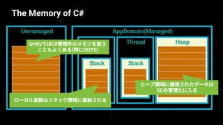 Let’s see memory layout
19
— SharpLabでメモリの中身を見よう！
— https://sharplab.io/
— C# to IL, C# to C#, C# to ASMなど豊富な機能がある
— Run と...