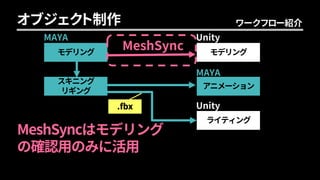 モデリング
MeshSync
スキニング
リギング
モデリング
アニメーション
ライティング
.fbx
MAYA Unity
MAYA
Unity
ワークフロー紹介オブジェクト制作
MeshSyncはモデリング
の確認用のみに活用
 