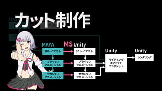 ライティング
エフェクト
コンポジット
モデリング モデリング
セカンダリ
アニメーション
プライマリ
アニメーション
3Dレイアウト
レンダリング
MS
MS
スキニング
リギング
MAYA Unity
Unity
Unity Unity
カット制作
プライマリ
アニメーション
3Dレイアウト
MAYA
セカンダリ
アニメーション
 