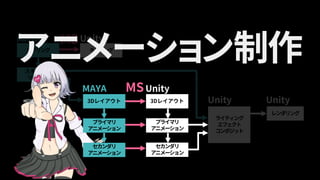 ライティング
エフェクト
コンポジット
モデリング モデリング
セカンダリ
アニメーション
プライマリ
アニメーション
3Dレイアウト
レンダリング
MS
MS
スキニング
リギング
MAYA Unity
Unity
Unity Unity
アニメーション制作
プライマリ
アニメーション
3Dレイアウト
MAYA
セカンダリ
アニメーション
 