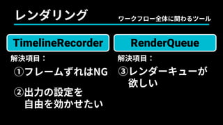 レンダリング
①フレームずれはNG
TimelineRecorder RenderQueue
解決項目：
②出力の設定を
自由を効かせたい
③レンダーキューが
欲しい
解決項目：
ワークフロー全体に関わるツール
 