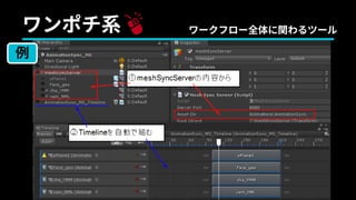 レンダーキュー
ワンポチ系 ワークフロー全体に関わるツール
例
 