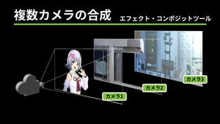 カメラ1
カメラ2
カメラ3
エフェクト・コンポジットツール複数カメラの合成
 