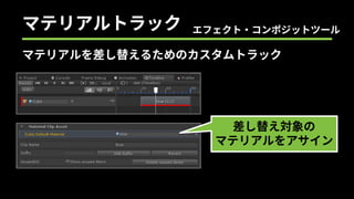 レンダーキュー
マテリアルトラック
マテリアルを差し替えるためのカスタムトラック
差し替え対象の
マテリアルをアサイン
エフェクト・コンポジットツール
 