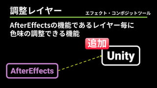 調整レイヤー
AfterEffectsの機能であるレイヤー毎に
色味の調整できる機能
Unity
追加
AfterEffects
エフェクト・コンポジットツール
 