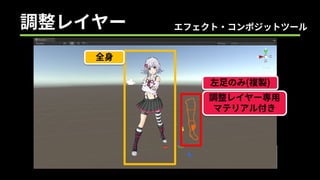 調整レイヤー エフェクト・コンポジットツール
調整レイヤー専用
マテリアル付き
全身
左足のみ(複製)
 