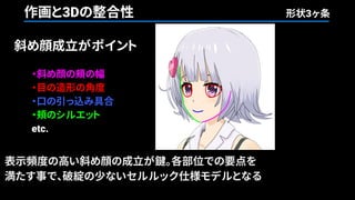 ・斜め顔の頬の幅
・目の造形の角度
・口の引っ込み具合
・頬のシルエット
etc.
斜め顔成立がポイント
表示頻度の高い斜め顔の成立が鍵。各部位での要点を
満たす事で、破綻の少ないセルルック仕様モデルとなる
作画と3Dの整合性 形状3ヶ条
 