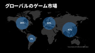 グローバルのゲーム市場
3
4%
23%26%
47%
* Source: NewZoo 2019 Global Game Market Report
 