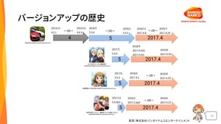 52
バージョンアップの歴史
4 5 2017.4
2013/11
4.2.1
2015/12
4.6.9
2016/5
5.3.4
2018/2
5.6.5
2018/11
2017.4.8
2019/7
2017.4.29
5
2017/2
5.4.4
2017.4
2018/6
2017.4.6(A)
2017.4.4(i)
2019/8
2017.4.30
5
2017/6
5.6.2
2017.4
2019/8
2017.4.29
2018/4
2017.4.1
5
2017/11
5.6.0p3
2017.4
2019/6
2017.4.23
2018/2
2017.2.0p4
←5回→ ←2回→ ←1回→
←2回→
←1回→
©BANDAI NAMCO Entertainment Inc.
©いのまたむつみ©藤島康介
©BANDAI NAMCO Entertainment Inc.
©窪岡俊之 ©BANDAI NAMCO Entertainment Inc.
©岸本斉史 スコット／集英社・テレビ東京・ぴえろ
©BANDAI NAMCO Entertainment Inc.
配信：株式会社バンダイナムコエンターテインメント
 