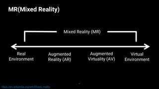 Mixed Reality (MR)
MR(Mixed Reality)
37
https://en.wikipedia.org/wiki/Mixed_reality
Real
Environment
Augmented
Reality (AR...