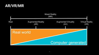 AR/VR/MR
38
Real world
Computer generated
Virtual Reality
(VR)
Augmented Virtuality
(AV)
Augmented Reality
(AR)
Real
Mixed...