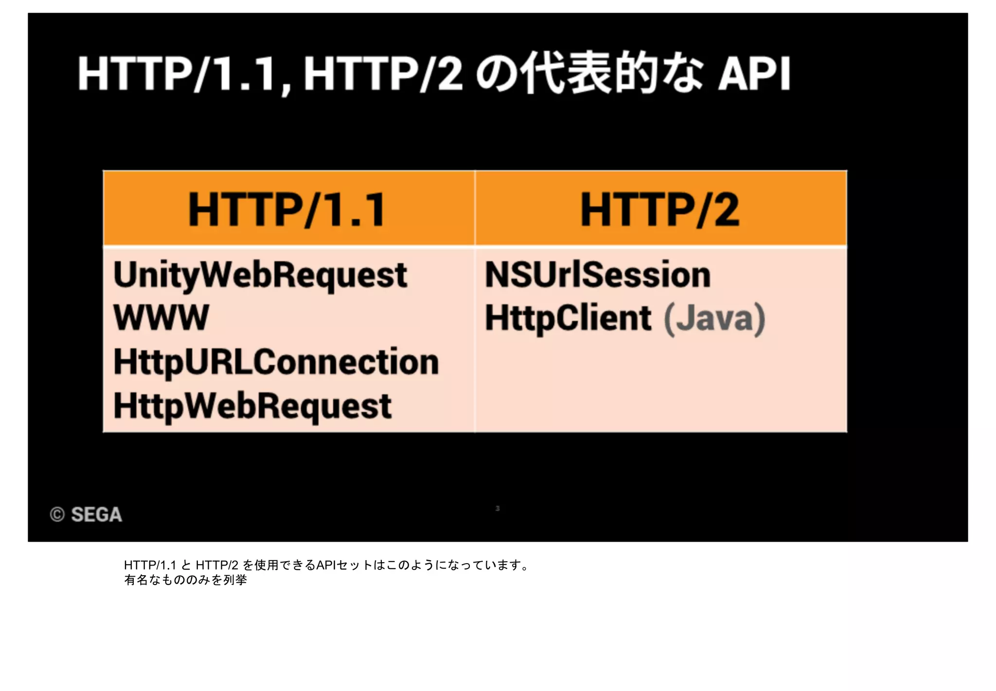 HTTP/1.1 と HTTP/2 を使用できるAPIセットはこのようになっています。
有名なもののみを列挙
 