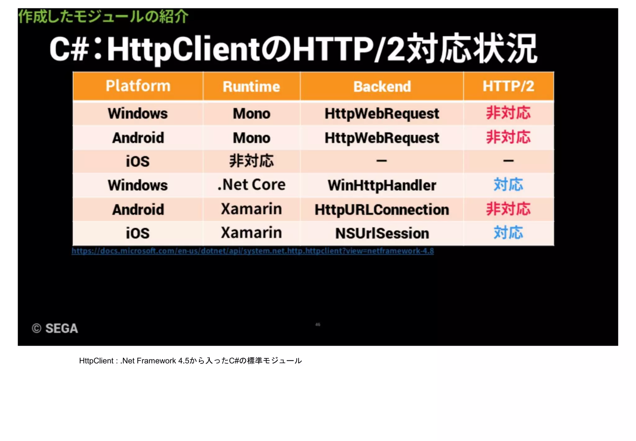 HttpClient : .Net Framework 4.5から入ったC#の標準モジュール
 