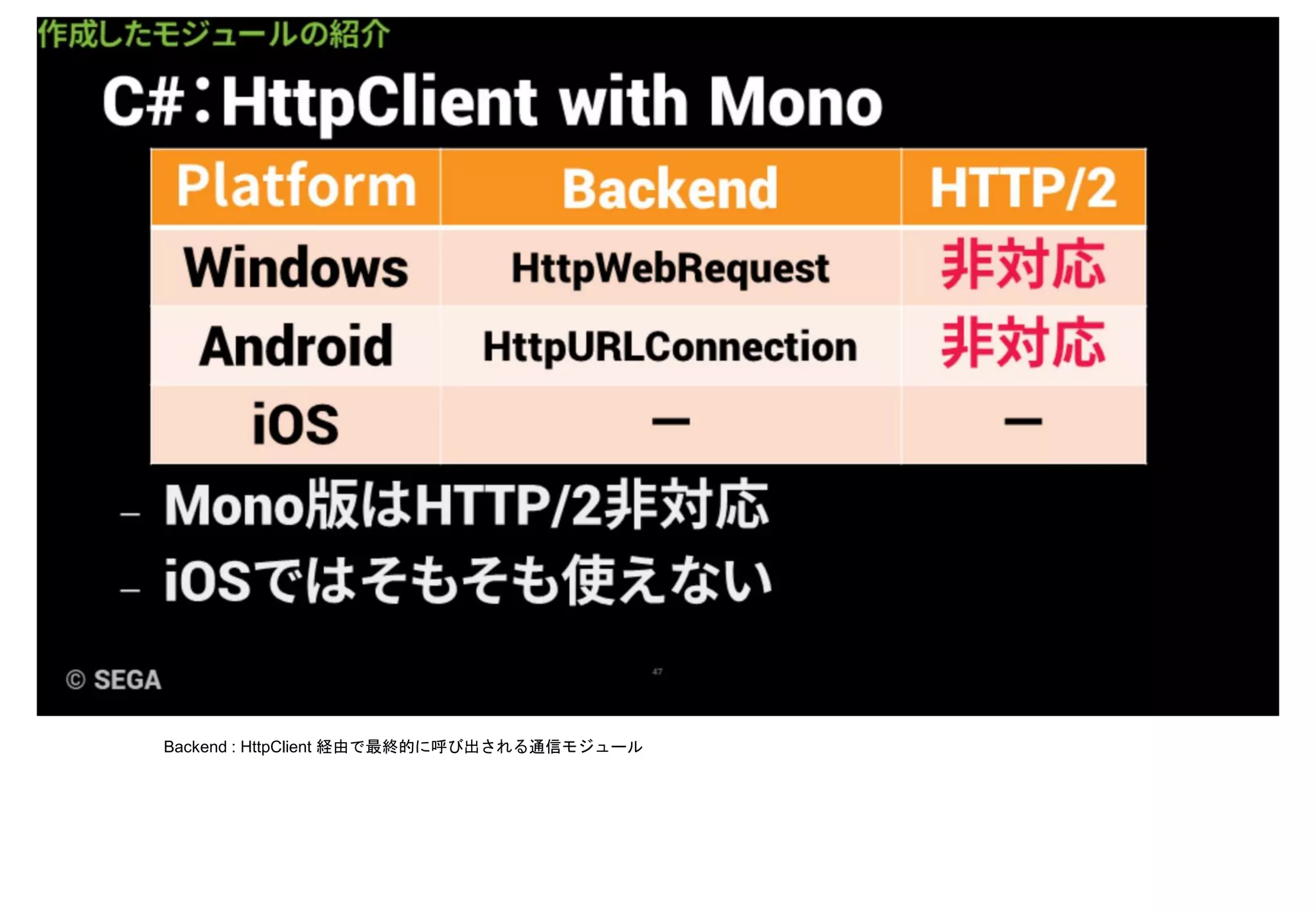 Backend : HttpClient 経由で最終的に呼び出される通信モジュール
 