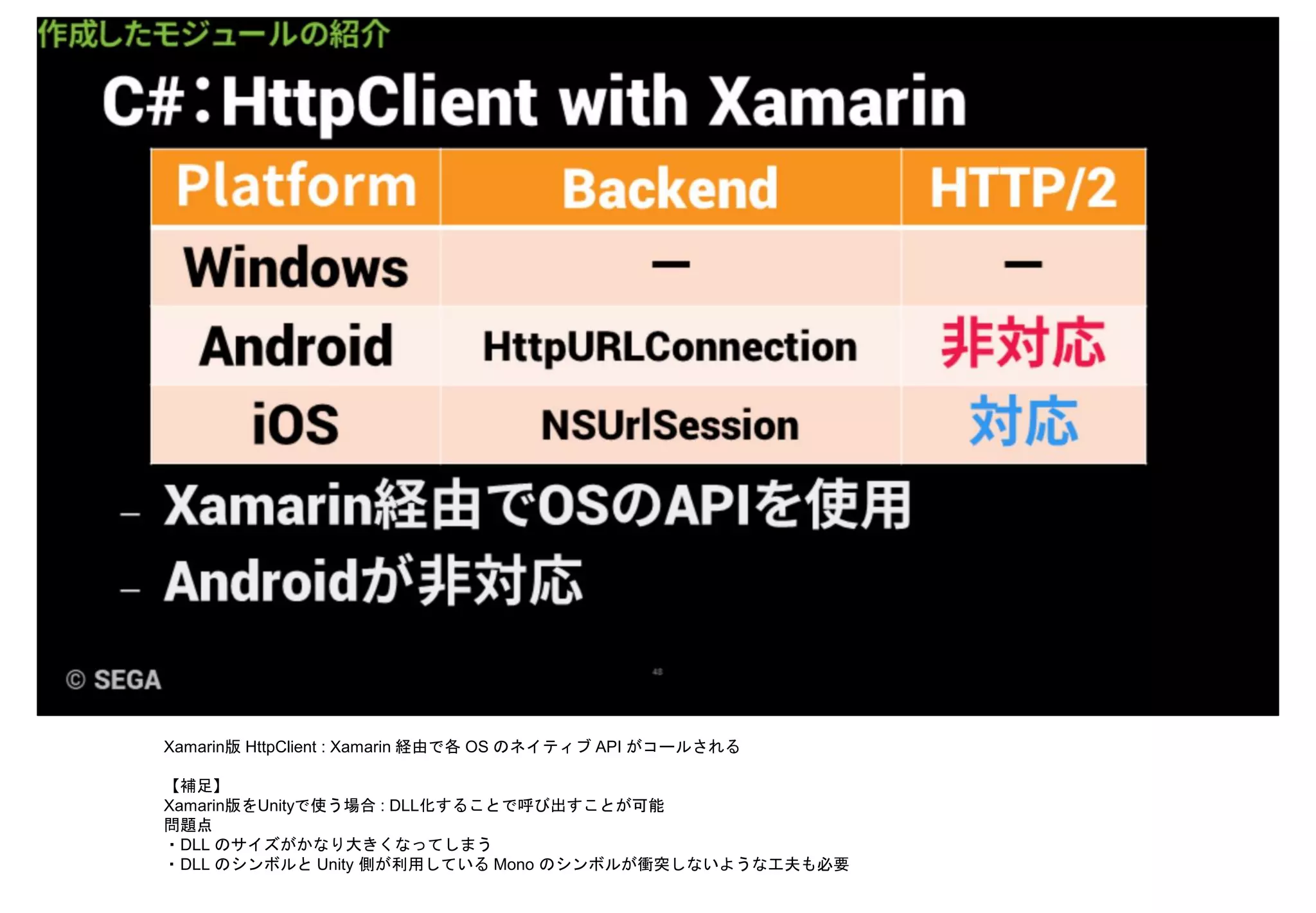 Xamarin版 HttpClient : Xamarin 経由で各 OS のネイティブ API がコールされる
【補足】
Xamarin版をUnityで使う場合 : DLL化することで呼び出すことが可能
問題点
・DLL のサイズがかなり大きくなってしまう
・DLL のシンボルと Unity 側が利用している Mono のシンボルが衝突しないような工夫も必要
 