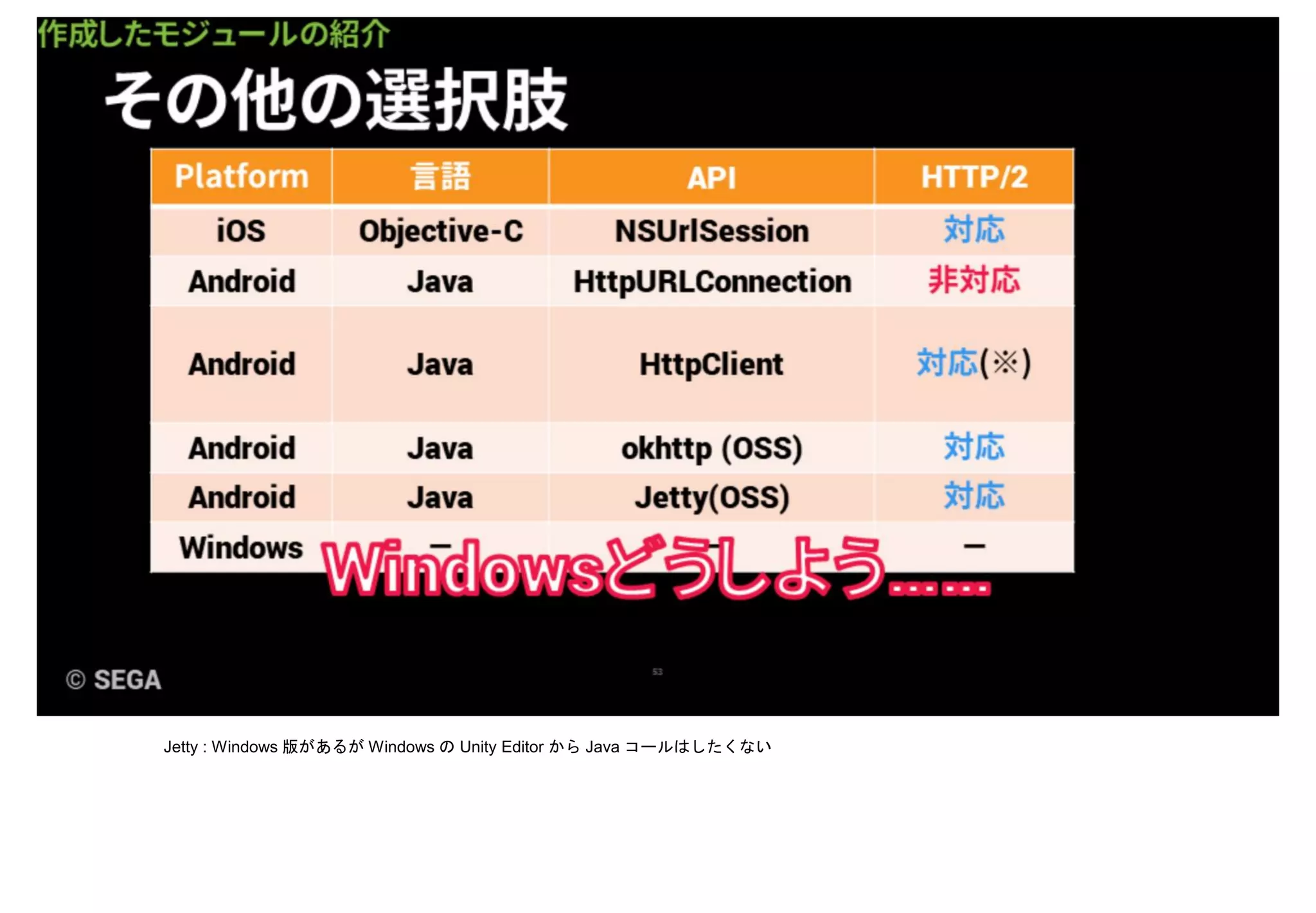 Jetty : Windows 版があるが Windows の Unity Editor から Java コールはしたくない
 
