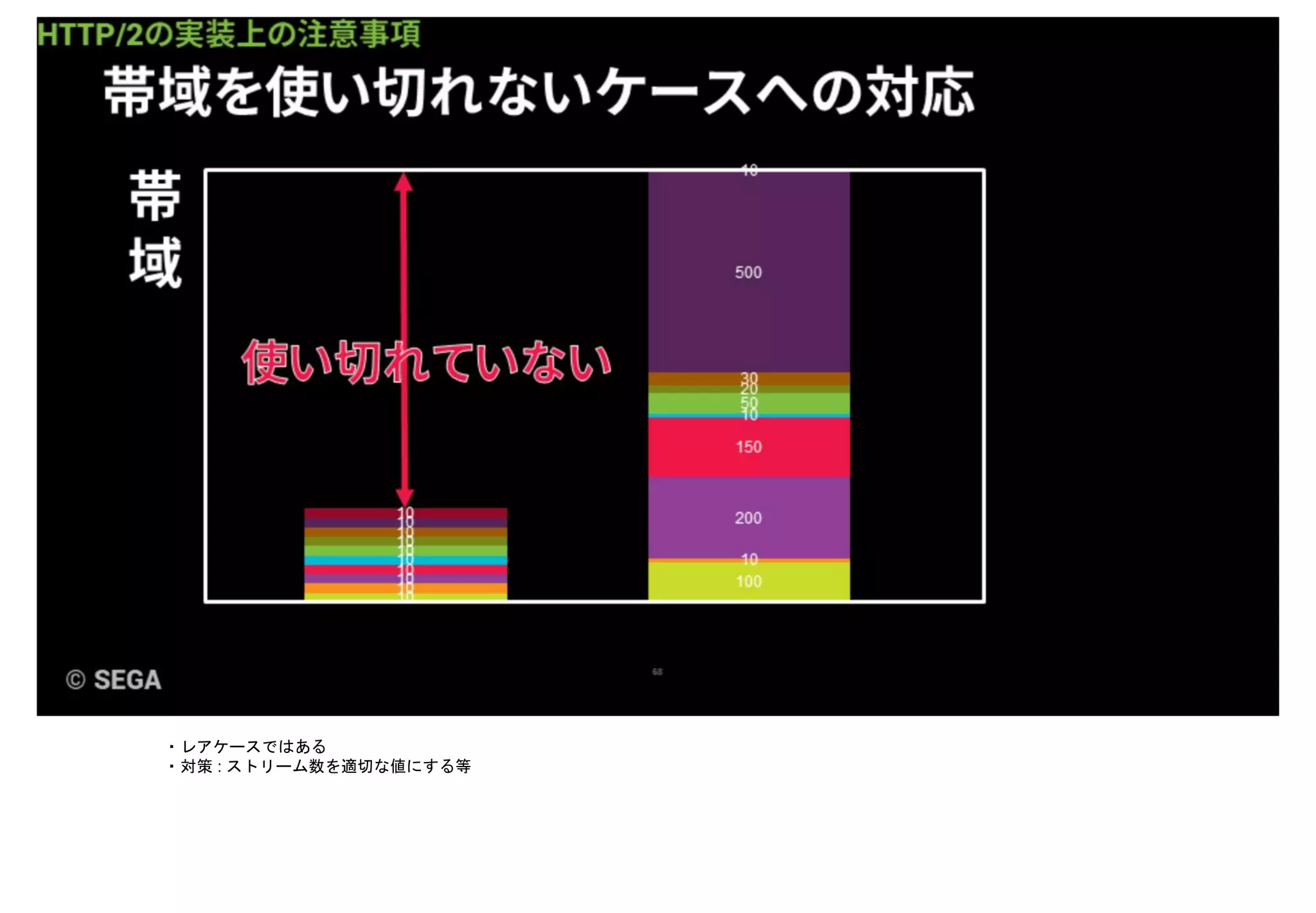 ・レアケースではある
・対策 : ストリーム数を適切な値にする等
 