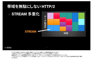 HTTP/2 の場合でも先ほどと同様に簡略化したモデルで時間ごとの通信事情を考えてみます。
この図では、各ストリームが通信をしている部分を色分けしたブロックで表現しています。
縦軸は全ストリーム使用帯域の合計を 100% として、各ストリームが使用している割合を色付けしています。
１つのコネクションで多数のストリームを処理しており、コネクションを切らずにすむため、TCPレベルでは広い転送帯域の状態で通信
ができます。
 