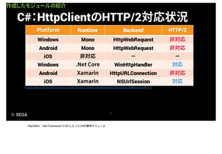 HttpClient : .Net Framework 4.5から入ったC#の標準モジュール
 