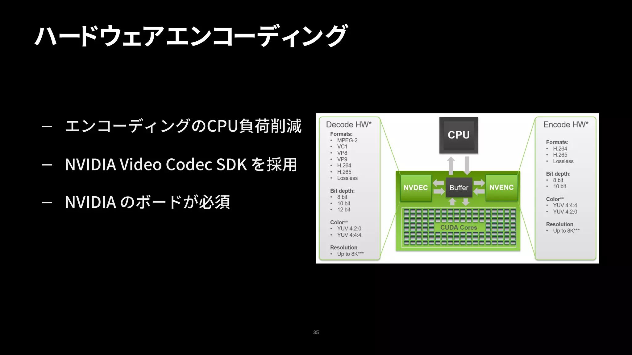 — エンコーディングのCPU負荷削減
— NVIDIA Video Codec SDK を採用
— NVIDIA のボードが必須
ハードウェアエンコーディング
35
 