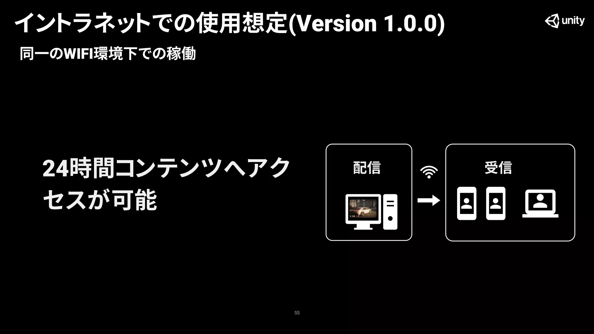 イントラネットでの使用想定(Version 1.0.0)
55
24時間コンテンツへアク
セスが可能
同一のWIFI環境下での稼働
配信 受信
 