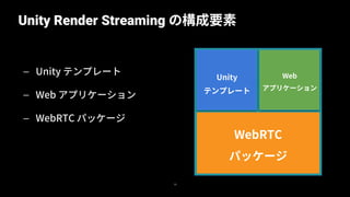— Unity テンプレート
— Web アプリケーション
— WebRTC パッケージ
Unity Render Streaming の構成要素
19
Web
アプリケーション
WebRTC
パッケージ
Unity
テンプレート
 