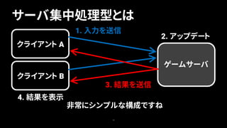 サーバ集中処理型とは
16
非常にシンプルな構成ですね
クライアント A
ゲームサーバ
1. 入力を送信
2. アップデート
3. 結果を送信
クライアント B
4. 結果を表示
 