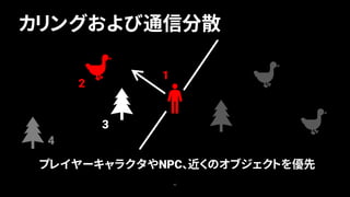 カリングおよび通信分散
42
プレイヤーキャラクタやNPC、近くのオブジェクトを優先
2
3
4
1
 