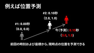 例えば位置予測
52
#1: 0.00秒
（0.0, 0.0)
#2: 0.10秒
（2.0, 1.0)
今（予測）: 0.15秒
（3.0, 1.5)
前回の時刻および座標から、現時点の位置を予測できる
 