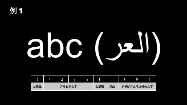 Unite Tokyo 19 ゼロから始めるアラビア語レンダリング