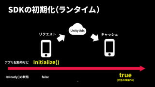 【Unite Tokyo 2019】Unity Monetization SDKでできることと使い方