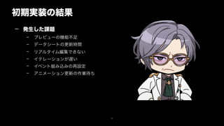 初期実装の結果
36
— 発生した課題
– プレビューの機能不足
– データシートの更新時間
– リアルタイム編集できない
– イテレーションが遅い
– イベント組み込みの再設定
– アニメーション更新の作業待ち
 