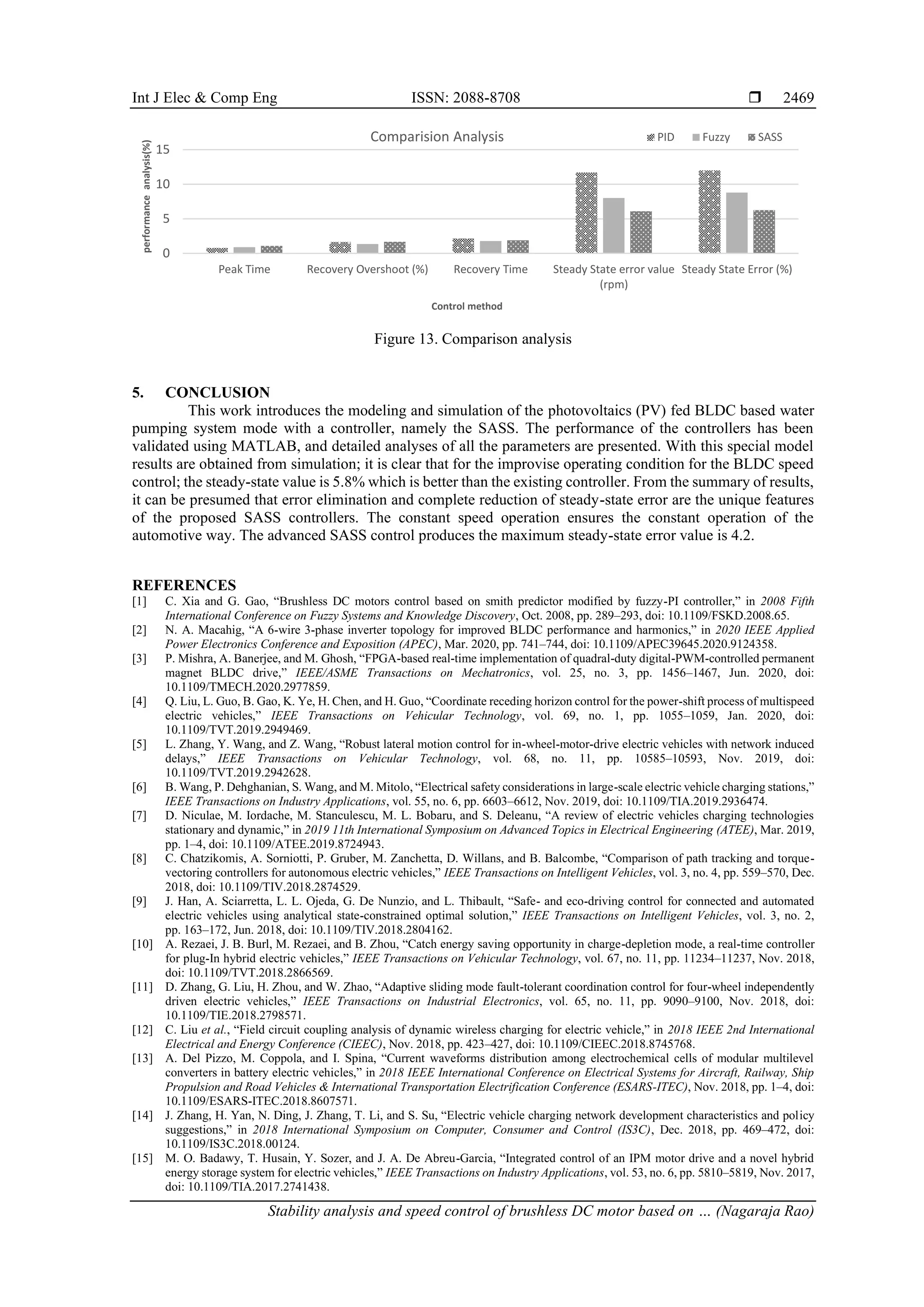 Int J Elec & Comp Eng ISSN: 2088-8708 
Stability analysis and speed control of brushless DC motor based on … (Nagaraja Rao)
2469
Figure 13. Comparison analysis
5. CONCLUSION
This work introduces the modeling and simulation of the photovoltaics (PV) fed BLDC based water
pumping system mode with a controller, namely the SASS. The performance of the controllers has been
validated using MATLAB, and detailed analyses of all the parameters are presented. With this special model
results are obtained from simulation; it is clear that for the improvise operating condition for the BLDC speed
control; the steady-state value is 5.8% which is better than the existing controller. From the summary of results,
it can be presumed that error elimination and complete reduction of steady-state error are the unique features
of the proposed SASS controllers. The constant speed operation ensures the constant operation of the
automotive way. The advanced SASS control produces the maximum steady-state error value is 4.2.
REFERENCES
[1] C. Xia and G. Gao, “Brushless DC motors control based on smith predictor modified by fuzzy-PI controller,” in 2008 Fifth
International Conference on Fuzzy Systems and Knowledge Discovery, Oct. 2008, pp. 289–293, doi: 10.1109/FSKD.2008.65.
[2] N. A. Macahig, “A 6-wire 3-phase inverter topology for improved BLDC performance and harmonics,” in 2020 IEEE Applied
Power Electronics Conference and Exposition (APEC), Mar. 2020, pp. 741–744, doi: 10.1109/APEC39645.2020.9124358.
[3] P. Mishra, A. Banerjee, and M. Ghosh, “FPGA-based real-time implementation of quadral-duty digital-PWM-controlled permanent
magnet BLDC drive,” IEEE/ASME Transactions on Mechatronics, vol. 25, no. 3, pp. 1456–1467, Jun. 2020, doi:
10.1109/TMECH.2020.2977859.
[4] Q. Liu, L. Guo, B. Gao, K. Ye, H. Chen, and H. Guo, “Coordinate receding horizon control for the power-shift process of multispeed
electric vehicles,” IEEE Transactions on Vehicular Technology, vol. 69, no. 1, pp. 1055–1059, Jan. 2020, doi:
10.1109/TVT.2019.2949469.
[5] L. Zhang, Y. Wang, and Z. Wang, “Robust lateral motion control for in-wheel-motor-drive electric vehicles with network induced
delays,” IEEE Transactions on Vehicular Technology, vol. 68, no. 11, pp. 10585–10593, Nov. 2019, doi:
10.1109/TVT.2019.2942628.
[6] B. Wang, P. Dehghanian, S. Wang, and M. Mitolo, “Electrical safety considerations in large-scale electric vehicle charging stations,”
IEEE Transactions on Industry Applications, vol. 55, no. 6, pp. 6603–6612, Nov. 2019, doi: 10.1109/TIA.2019.2936474.
[7] D. Niculae, M. Iordache, M. Stanculescu, M. L. Bobaru, and S. Deleanu, “A review of electric vehicles charging technologies
stationary and dynamic,” in 2019 11th International Symposium on Advanced Topics in Electrical Engineering (ATEE), Mar. 2019,
pp. 1–4, doi: 10.1109/ATEE.2019.8724943.
[8] C. Chatzikomis, A. Sorniotti, P. Gruber, M. Zanchetta, D. Willans, and B. Balcombe, “Comparison of path tracking and torque-
vectoring controllers for autonomous electric vehicles,” IEEE Transactions on Intelligent Vehicles, vol. 3, no. 4, pp. 559–570, Dec.
2018, doi: 10.1109/TIV.2018.2874529.
[9] J. Han, A. Sciarretta, L. L. Ojeda, G. De Nunzio, and L. Thibault, “Safe- and eco-driving control for connected and automated
electric vehicles using analytical state-constrained optimal solution,” IEEE Transactions on Intelligent Vehicles, vol. 3, no. 2,
pp. 163–172, Jun. 2018, doi: 10.1109/TIV.2018.2804162.
[10] A. Rezaei, J. B. Burl, M. Rezaei, and B. Zhou, “Catch energy saving opportunity in charge-depletion mode, a real-time controller
for plug-In hybrid electric vehicles,” IEEE Transactions on Vehicular Technology, vol. 67, no. 11, pp. 11234–11237, Nov. 2018,
doi: 10.1109/TVT.2018.2866569.
[11] D. Zhang, G. Liu, H. Zhou, and W. Zhao, “Adaptive sliding mode fault-tolerant coordination control for four-wheel independently
driven electric vehicles,” IEEE Transactions on Industrial Electronics, vol. 65, no. 11, pp. 9090–9100, Nov. 2018, doi:
10.1109/TIE.2018.2798571.
[12] C. Liu et al., “Field circuit coupling analysis of dynamic wireless charging for electric vehicle,” in 2018 IEEE 2nd International
Electrical and Energy Conference (CIEEC), Nov. 2018, pp. 423–427, doi: 10.1109/CIEEC.2018.8745768.
[13] A. Del Pizzo, M. Coppola, and I. Spina, “Current waveforms distribution among electrochemical cells of modular multilevel
converters in battery electric vehicles,” in 2018 IEEE International Conference on Electrical Systems for Aircraft, Railway, Ship
Propulsion and Road Vehicles & International Transportation Electrification Conference (ESARS-ITEC), Nov. 2018, pp. 1–4, doi:
10.1109/ESARS-ITEC.2018.8607571.
[14] J. Zhang, H. Yan, N. Ding, J. Zhang, T. Li, and S. Su, “Electric vehicle charging network development characteristics and policy
suggestions,” in 2018 International Symposium on Computer, Consumer and Control (IS3C), Dec. 2018, pp. 469–472, doi:
10.1109/IS3C.2018.00124.
[15] M. O. Badawy, T. Husain, Y. Sozer, and J. A. De Abreu-Garcia, “Integrated control of an IPM motor drive and a novel hybrid
energy storage system for electric vehicles,” IEEE Transactions on Industry Applications, vol. 53, no. 6, pp. 5810–5819, Nov. 2017,
doi: 10.1109/TIA.2017.2741438.
0
5
10
15
Peak Time Recovery Overshoot (%) Recovery Time Steady State error value
(rpm)
Steady State Error (%)
performance
analysis(%)
Control method
Comparision Analysis PID Fuzzy SASS
 
