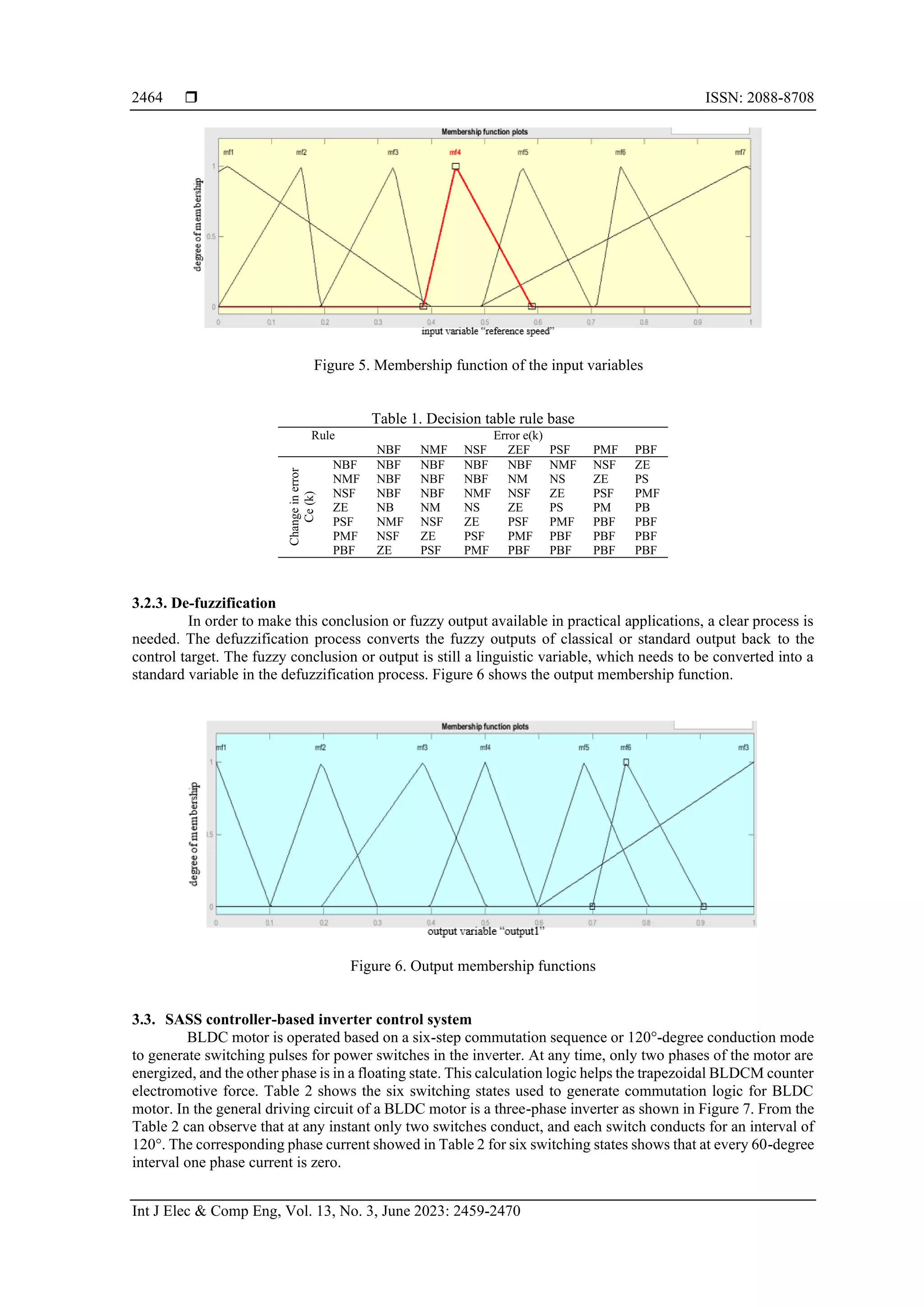  ISSN: 2088-8708
Int J Elec & Comp Eng, Vol. 13, No. 3, June 2023: 2459-2470
2464
Figure 5. Membership function of the input variables
Table 1. Decision table rule base
Rule Error e(k)
NBF NMF NSF ZEF PSF PMF PBF
Change
in
error
Ce
(k)
NBF NBF NBF NBF NBF NMF NSF ZE
NMF NBF NBF NBF NM NS ZE PS
NSF NBF NBF NMF NSF ZE PSF PMF
ZE NB NM NS ZE PS PM PB
PSF NMF NSF ZE PSF PMF PBF PBF
PMF NSF ZE PSF PMF PBF PBF PBF
PBF ZE PSF PMF PBF PBF PBF PBF
3.2.3. De-fuzzification
In order to make this conclusion or fuzzy output available in practical applications, a clear process is
needed. The defuzzification process converts the fuzzy outputs of classical or standard output back to the
control target. The fuzzy conclusion or output is still a linguistic variable, which needs to be converted into a
standard variable in the defuzzification process. Figure 6 shows the output membership function.
Figure 6. Output membership functions
3.3. SASS controller-based inverter control system
BLDC motor is operated based on a six-step commutation sequence or 120°-degree conduction mode
to generate switching pulses for power switches in the inverter. At any time, only two phases of the motor are
energized, and the other phase is in a floating state. This calculation logic helps the trapezoidal BLDCM counter
electromotive force. Table 2 shows the six switching states used to generate commutation logic for BLDC
motor. In the general driving circuit of a BLDC motor is a three-phase inverter as shown in Figure 7. From the
Table 2 can observe that at any instant only two switches conduct, and each switch conducts for an interval of
120°. The corresponding phase current showed in Table 2 for six switching states shows that at every 60-degree
interval one phase current is zero.
 