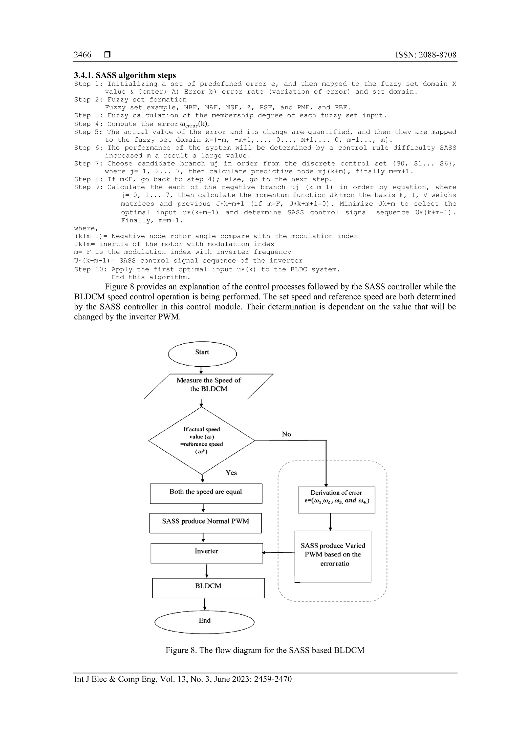  ISSN: 2088-8708
Int J Elec & Comp Eng, Vol. 13, No. 3, June 2023: 2459-2470
2466
3.4.1. SASS algorithm steps
Step 1: Initializing a set of predefined error e, and then mapped to the fuzzy set domain X
value & Center; A) Error b) error rate (variation of error) and set domain.
Step 2: Fuzzy set formation
Fuzzy set example, NBF, NAF, NSF, Z, PSF, and PMF, and PBF.
Step 3: Fuzzy calculation of the membership degree of each fuzzy set input.
Step 4: Compute the error ωerror(k),
Step 5: The actual value of the error and its change are quantified, and then they are mapped
to the fuzzy set domain X={-m, -m+1,..., 0..., M+1,... 0, m-1..., m}.
Step 6: The performance of the system will be determined by a control rule difficulty SASS
increased m a result a large value.
Step 7: Choose candidate branch uj in order from the discrete control set {S0, S1... S6},
where j= 1, 2... 7, then calculate predictive node xj(k+m), finally m=m+1.
Step 8: If m<F, go back to step 4); else, go to the next step.
Step 9: Calculate the each of the negative branch uj (k+m−1) in order by equation, where
j= 0, 1... 7, then calculate the momentum function Jk+mon the basis F, I, V weighs
matrices and previous J∗k+m+1 (if m=F, J∗k+m+1=0). Minimize Jk+m to select the
optimal input u∗(k+m−1) and determine SASS control signal sequence U∗(k+m−1).
Finally, m=m−1.
where,
(k+m−1)= Negative node rotor angle compare with the modulation index
Jk+m= inertia of the motor with modulation index
m= F is the modulation index with inverter frequency
U∗(k+m−1)= SASS control signal sequence of the inverter
Step 10: Apply the first optimal input u∗(k) to the BLDC system.
End this algorithm.
Figure 8 provides an explanation of the control processes followed by the SASS controller while the
BLDCM speed control operation is being performed. The set speed and reference speed are both determined
by the SASS controller in this control module. Their determination is dependent on the value that will be
changed by the inverter PWM.
Figure 8. The flow diagram for the SASS based BLDCM
 