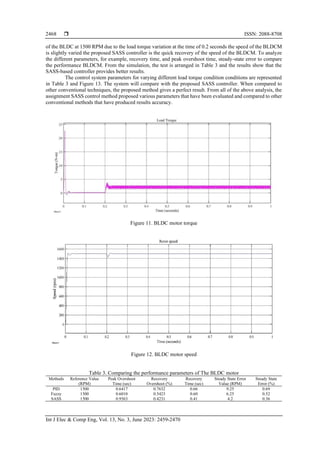 Stability analysis and speed control of brushless DC motor based on ...