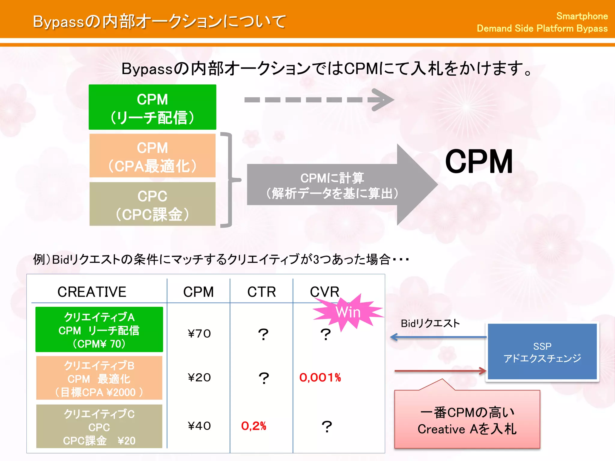 Smartphone
Bypassの内部オークションについて                                   Demand Side Platform Bypass



            Bypassの内部オークションではCPMにて入札をかけます。
             CPM
          （リーチ配信）
             CPM
          （CPA最適化）
                               CPMに計算
                                                CPM
              CPC           （解析データを基に算出）
           （CPC課金）

例）Bidリクエストの条件にマッチするクリエイティブが3つあった場合・・・

  CREATIVE         CPM   CTR     CVR
   クリエイティブA                         Win
                                           Bidリクエスト
  CPM リーチ配信
    （CPM¥ 70）
                   ¥７０     ？      ？
                                                              SSP
                                                           アドエクスチェンジ
   クリエイティブB
    CPM 最適化        ¥２０     ？    ０,００１%
  （目標CPA ¥2000 ）
   クリエイティブC                                  一番CPMの高い
      CPC          ¥４０   ０,２%     ？          Creative Aを入札
   CPC課金 ¥20
 