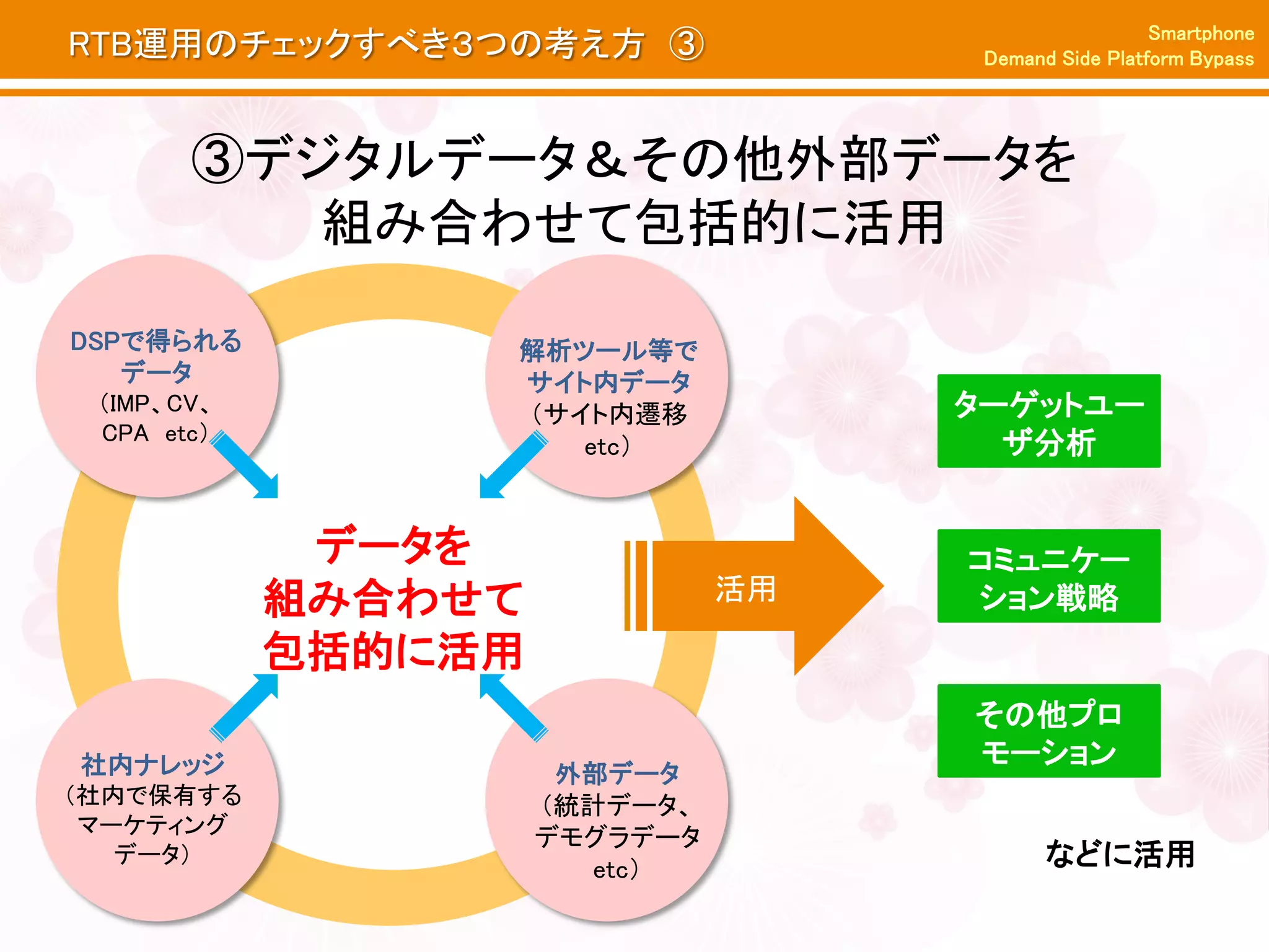 Smartphone
RTB運用のチェックすべき３つの考え方 ③                Demand Side Platform Bypass




       ③デジタルデータ＆その他外部データを
          組み合わせて包括的に活用

DSPで得られる         解析ツール等で
   データ           サイト内データ
 （IMP、CV、        （サイト内遷移            ターゲットユー
 CPA etc）
                    etc）              ザ分析


             データを                   コミュニケー
            組み合わせて             活用   ション戦略
            包括的に活用
                                    その他プロ
社内ナレッジ                              モーション
                      外部データ
（社内で保有する             （統計データ、
 マーケティング
                     デモグラデータ
   データ）
                       etc）                などに活用
 
