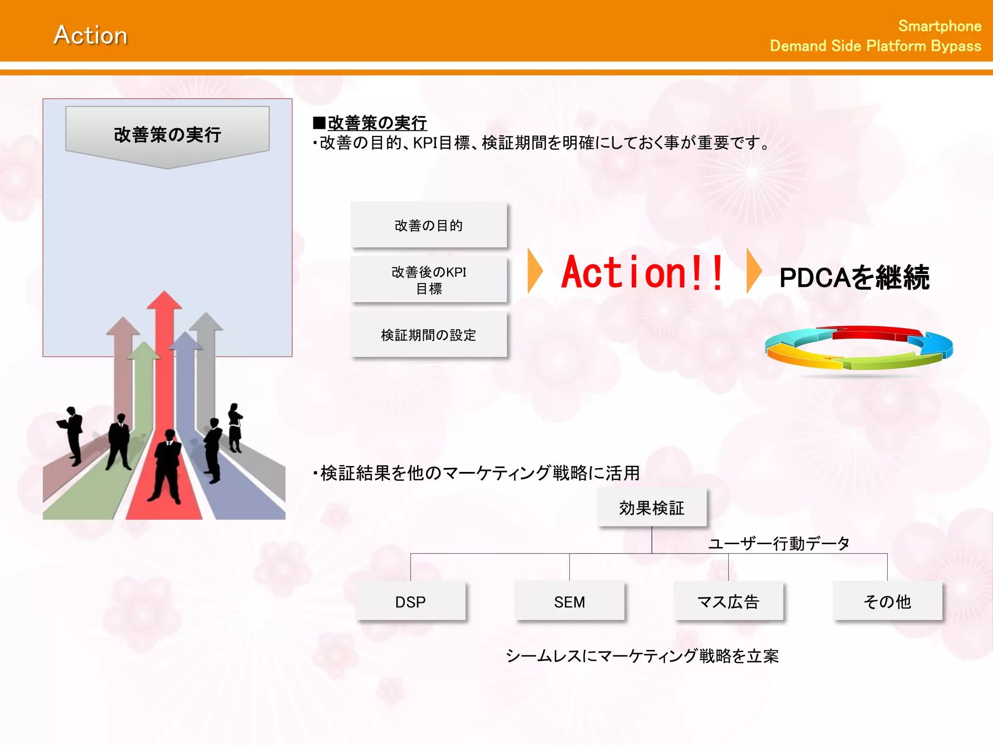 Smartphone
Action                                             Demand Side Platform Bypass



             ■改善策の実行
    改善策の実行   ・改善の目的、KPI目標、検証期間を明確にしておく事が重要です。



                  改善の目的


                  改善後のKPI
                    目標         Action!!             PDCAを継続
                 検証期間の設定




             ・検証結果を他のマーケティング戦略に活用
                                     効果検証

                                            ユーザー行動データ


                  DSP          SEM          マス広告              その他


                            シームレスにマーケティング戦略を立案
 