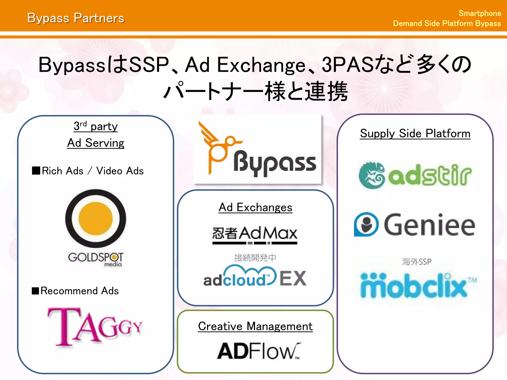 Smartphone
Bypass Partners                                     Demand Side Platform Bypass




 BypassはSSP、Ad Exchange、3PASなど多くの
          パートナー様と連携
       3rd party
                                              Supply Side Platform
      Ad Serving

■Rich Ads / Video Ads


                           Ad Exchanges


                             接続開発中                    海外SSP


■Recommend Ads


                        Creative Management
 