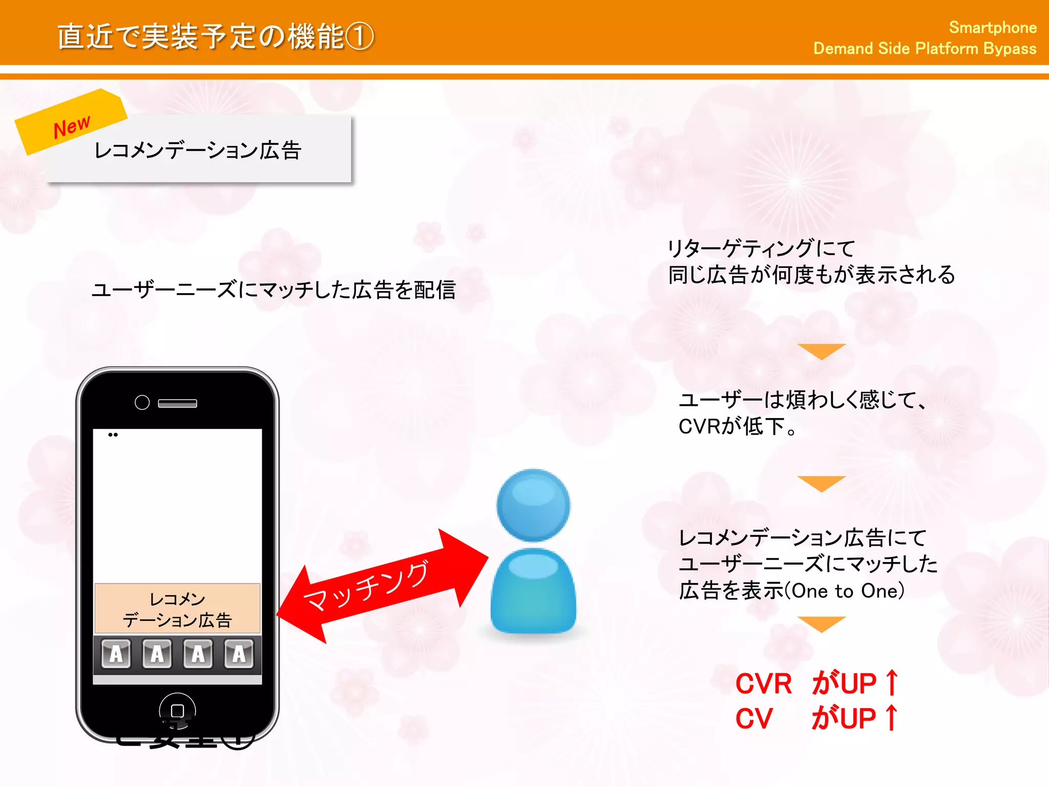 Smartphone
直近で実装予定の機能①                   Demand Side Platform Bypass




 レコメンデーション広告



                      リターゲティングにて
                      同じ広告が何度もが表示される
 ユーザーニーズにマッチした広告を配信




                      ユーザーは煩わしく感じて、
    09:00
                      CVRが低下。




                      レコメンデーション広告にて
                      ユーザーニーズにマッチした
    レコメン              広告を表示(One to One)
  デーション広告


                         CVR がUP↑
                         CV がUP↑
  ご要望①
 